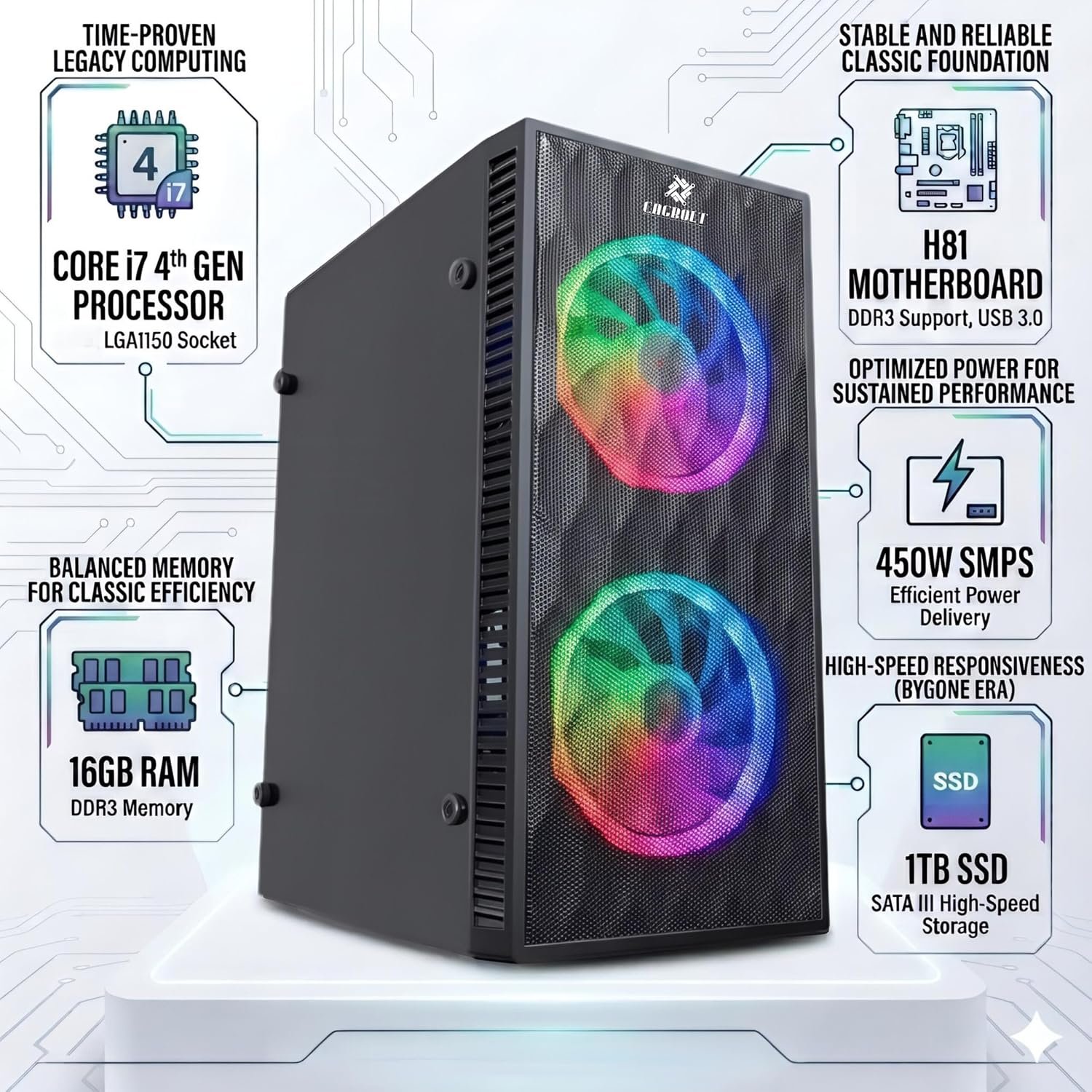 CAGBOLT Assembled i7 Desktop PC | Core i7-4770/4790 4th Gen | 16GB RAM | 1TB SSD | 5G WiFi & Bluetooth | HDMI | VGA | Ethernet | USB 3.0 | Windows 11 Pro | Office 2024 | 2 Years Warranty